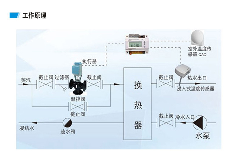 換熱機組