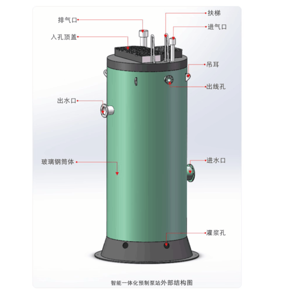 一體化泵站外部結(jié)構(gòu)圖