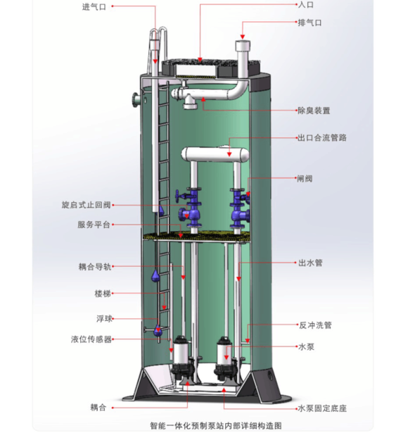 江西污水提升泵站內(nèi)部圖