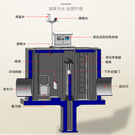 一體化截流井|上海工廠(chǎng)